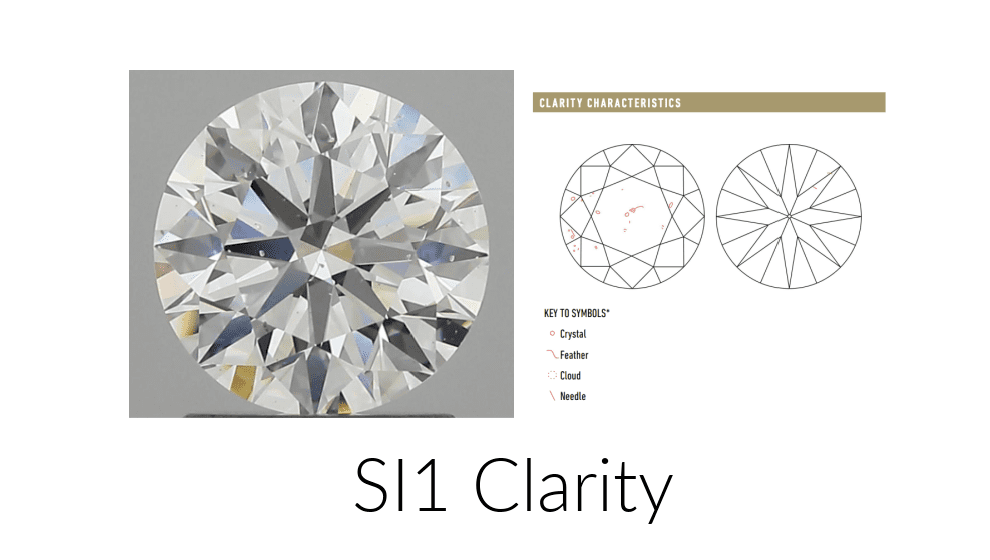 Composite image showing a SI1 clarity diamond alongside its corresponding characteristics as listed on the GIA certificate
