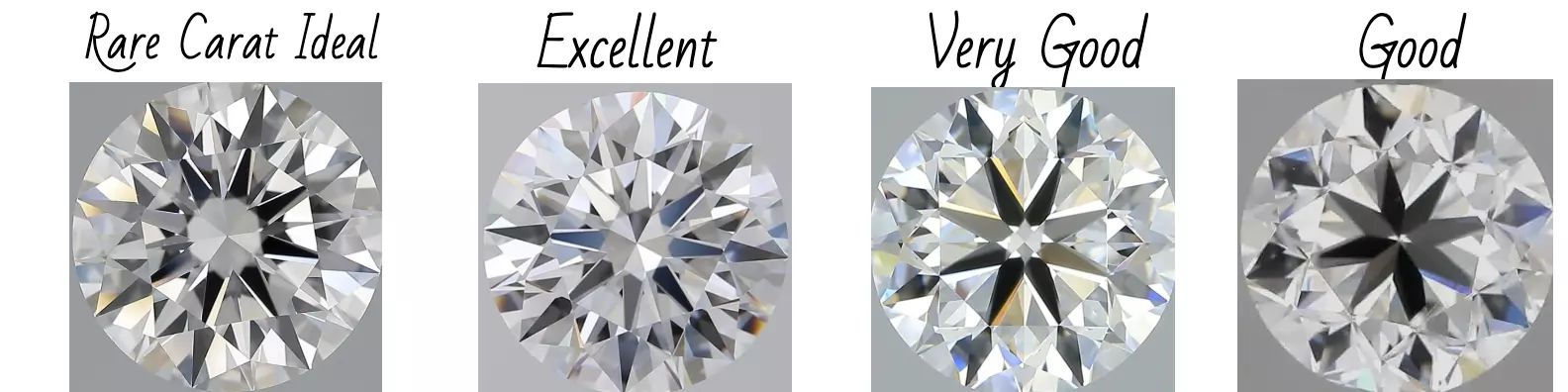 A composite image showcasing different diamond cuts: Rare Carat Ideal, Excellent, Very Good, and Good