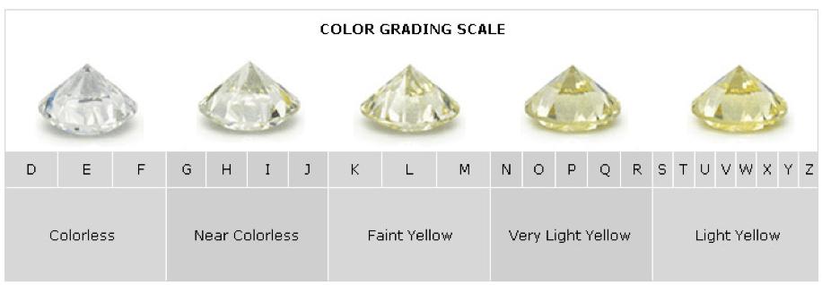 diamond_Color_Chart1_9020e7ec7b.jpeg