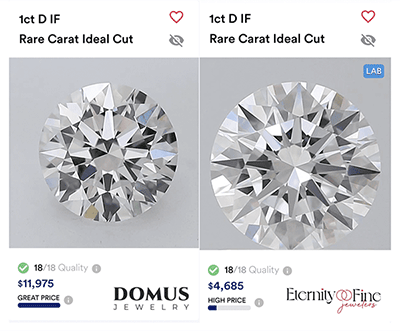 Price comparison of a 1 ct (D color, IF clarity) natural diamond vs. a 1 ct (D color, IF clarity) lab-grown diamond in the same cut