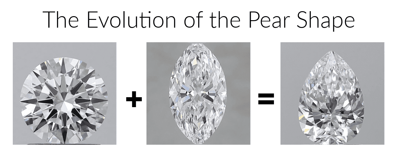 Composite image illustrating the evolution of the pear shape: a round cut diamond combined with a marquise cut diamond to form a pear cut diamond