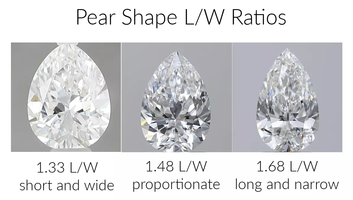 Pear shape diamond length to width ratios: Short and Wide (1.33 L/W), Proportionate (1.48 L/W), and Long and Narrow (1.68 L/W)