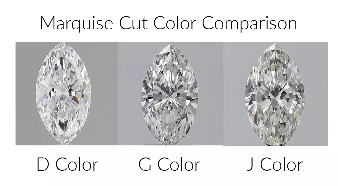 Marquise cut diamond color comparison displaying D, G, and J color grades