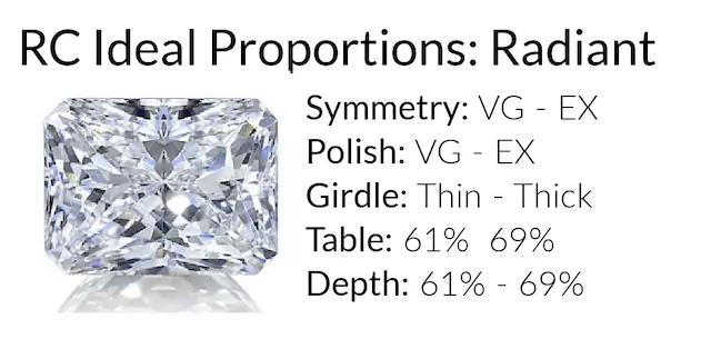 Rare Carat’s ideal proportions for a radiant cut diamond, highlighting symmetry, polish, girdle, table, and depth