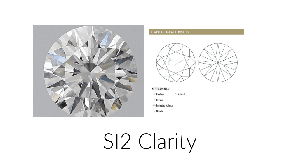 An SI2 clarity diamond with its corresponding GIA plot diagram