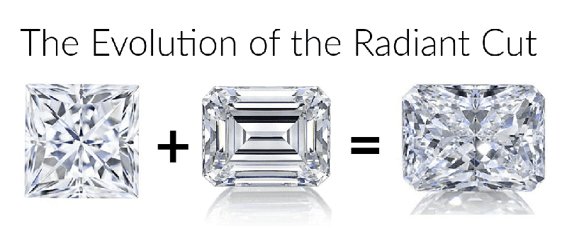 Composite image illustrating the evolution of the radiant cut: a princess cut diamond combined with an emerald cut diamond to form a radiant cut diamond