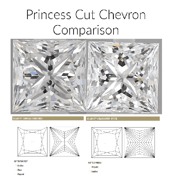 Princess cut chevron comparison