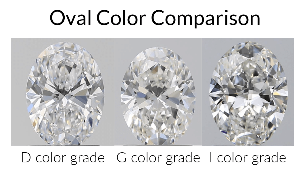Oval cut diamond color comparison showing D, G, and I color grade diamonds side by side