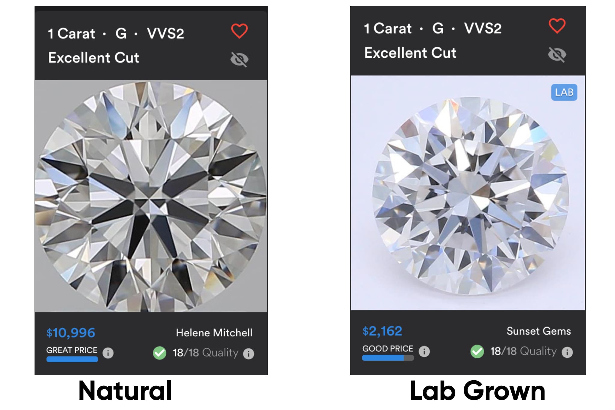 lab grown vs natural pricing