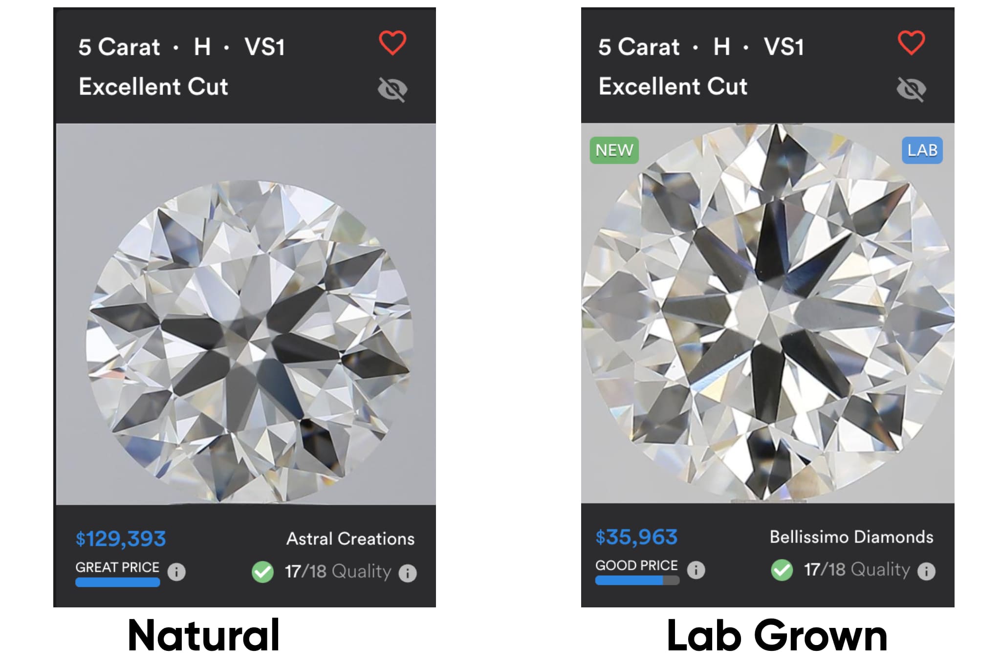 Lab grown vs natural diamond pricing to showcase how the price varies between the two for the same specifications