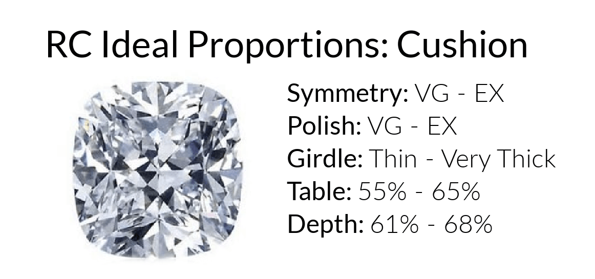 Rare Carat's ideal proportions for a cushion cut diamond, showing symmetry, polish, girdle, table, and depth