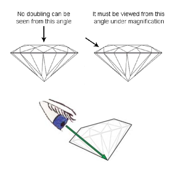 A composite image of three diagrams showing the angles from which moissanite’s doubling effect is visible or not, both under magnification and to the naked eye