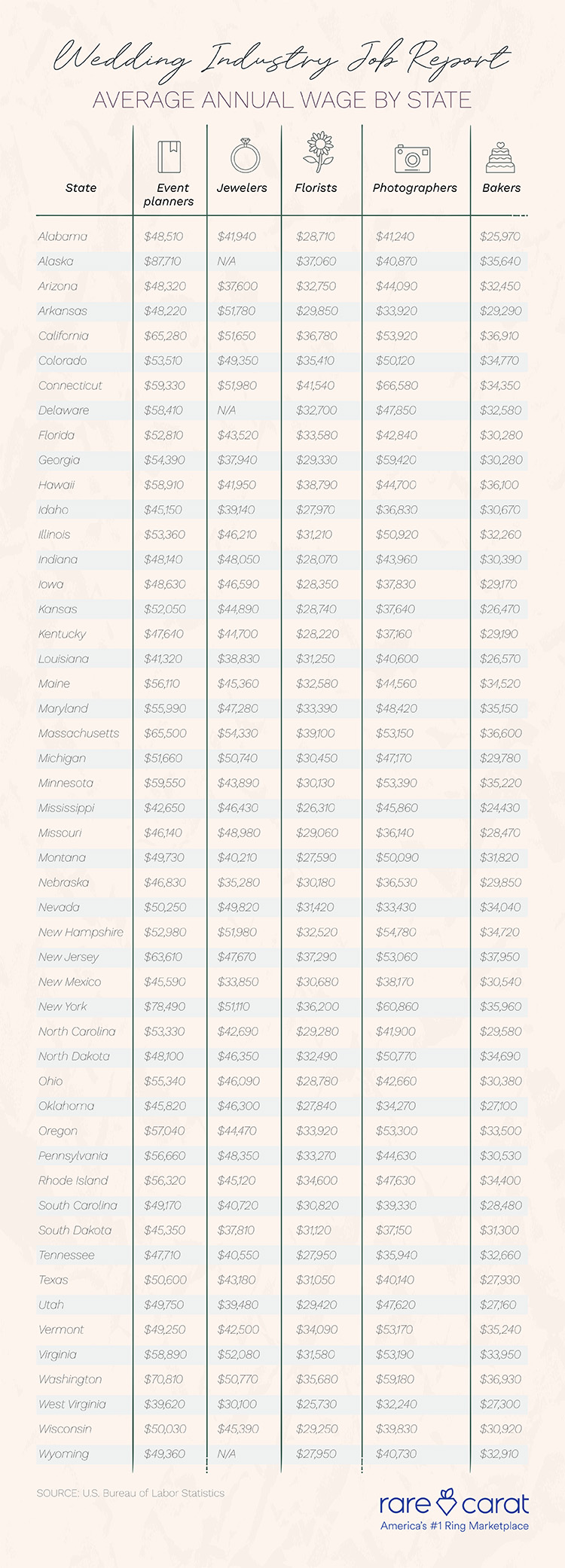 Wedding Industry Job Report by Segments wedding industry job report by segments