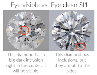 eye clean v eye visible SI1